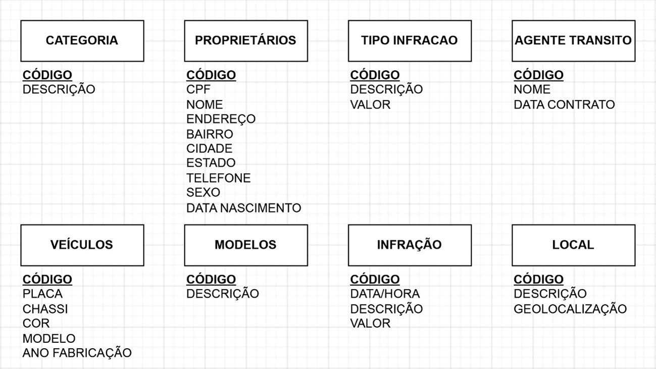 Tela de Login