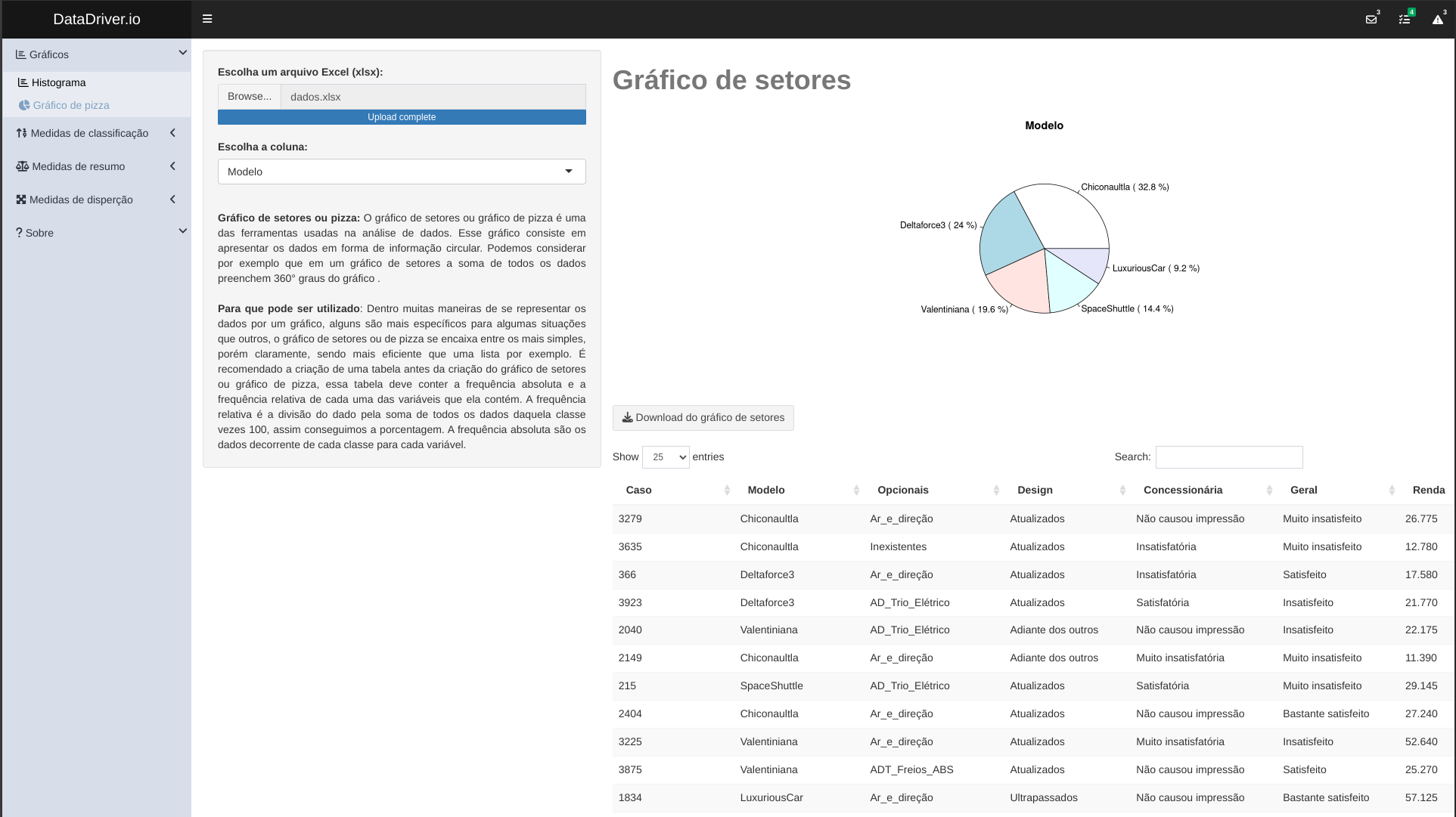 Imagem do artigo Linguagem R Para análise de dados